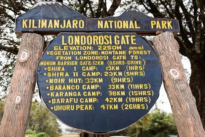 Londorossi Gate
